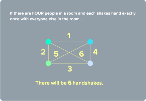 Handshake Puzzle Stage 3