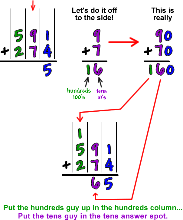 In Math What Does The Term regrouping Mean Paperwingrvice web fc2