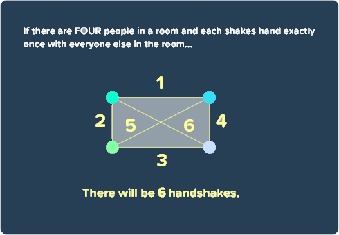 Handshake Puzzle Stage 3